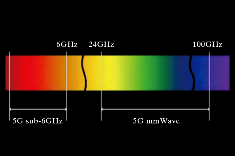 5.8GHz vs. 24GHz Microwave Radar Sensors: Key Differences and How to Choose